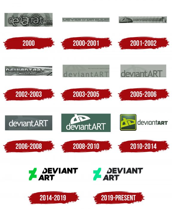 DeviantArt Logo History