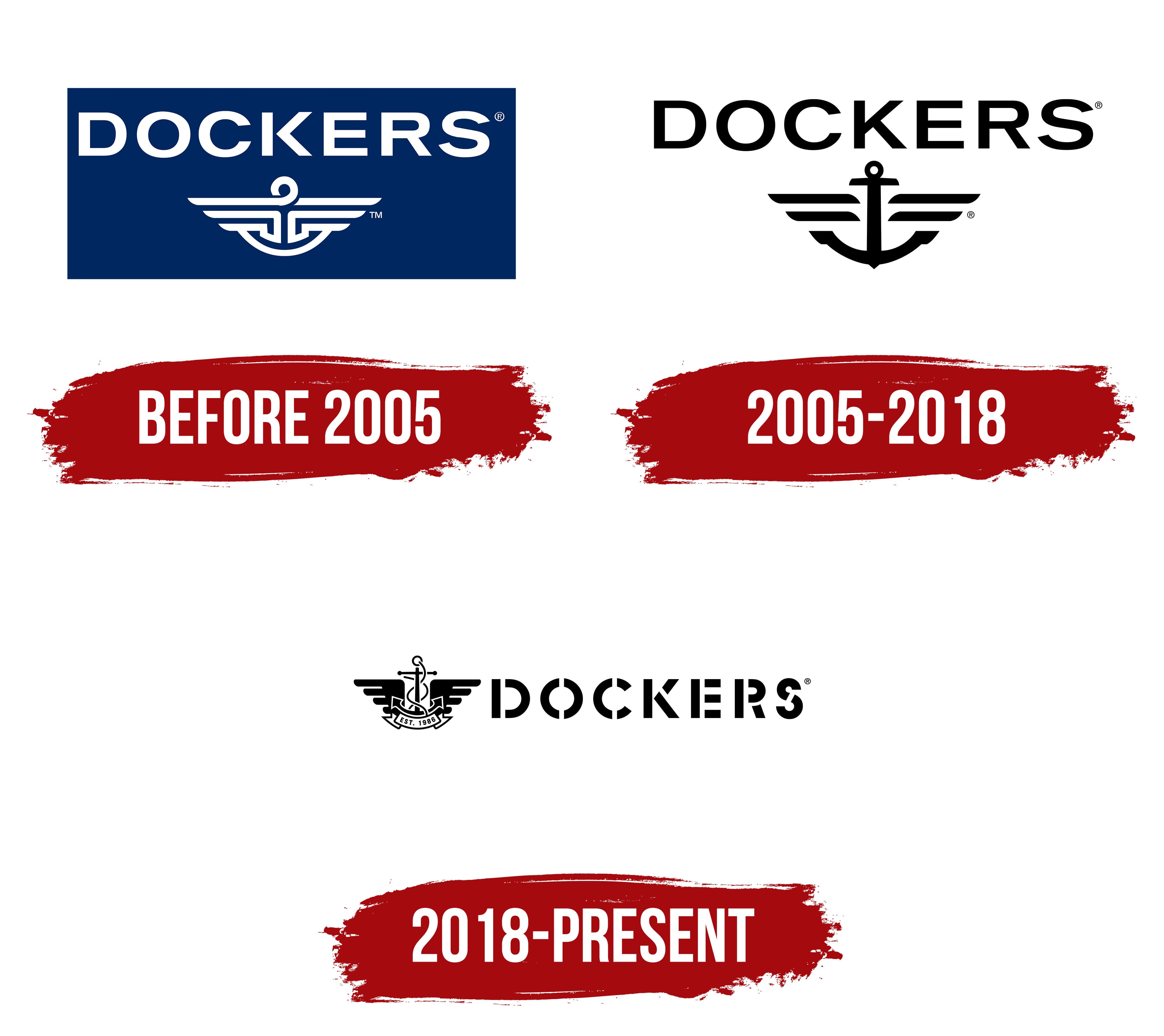 Dockers Logo, symbol, meaning, history, PNG, brand