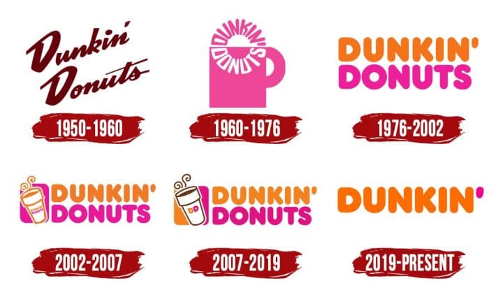 Dunkin' Donuts Logo Evolution