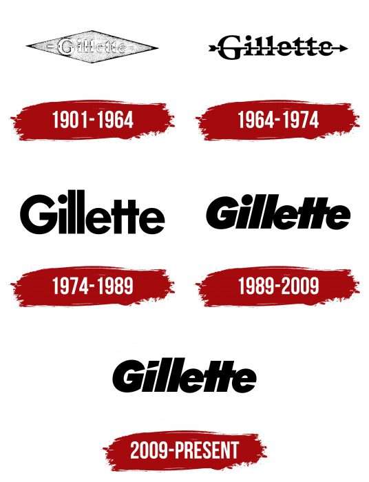 Gillette Logo History