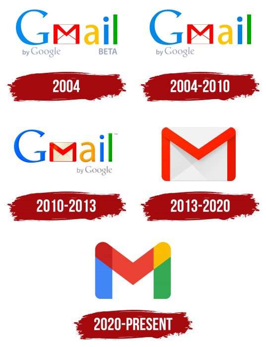 Gmail Logo History