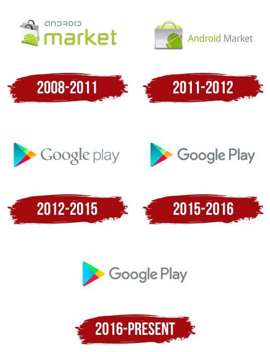 Google Play Logo History