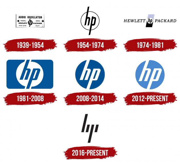 HP Logo History
