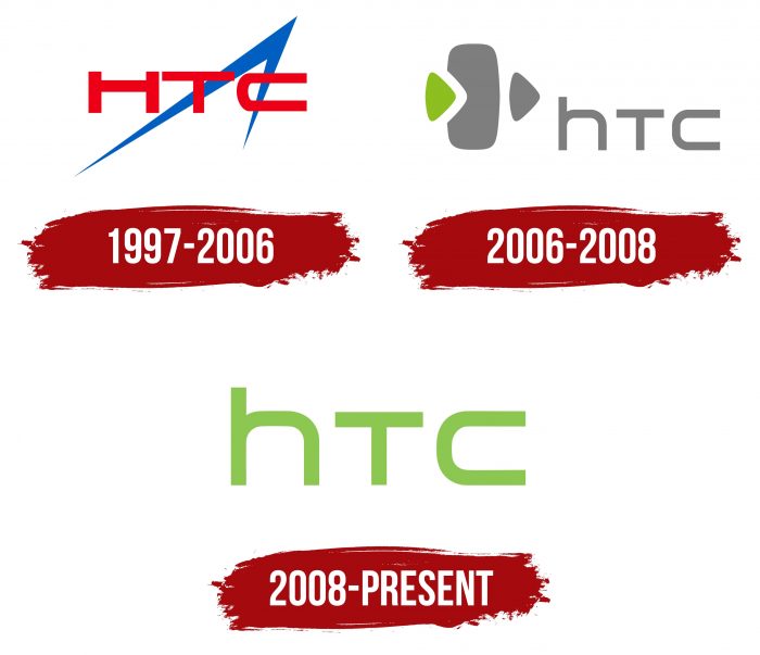 HTC Logo History