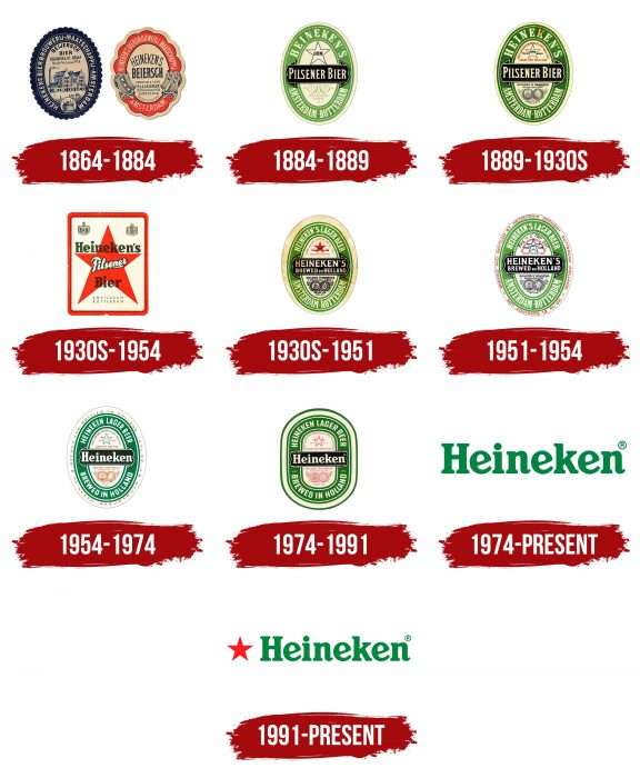 Heineken Logo History