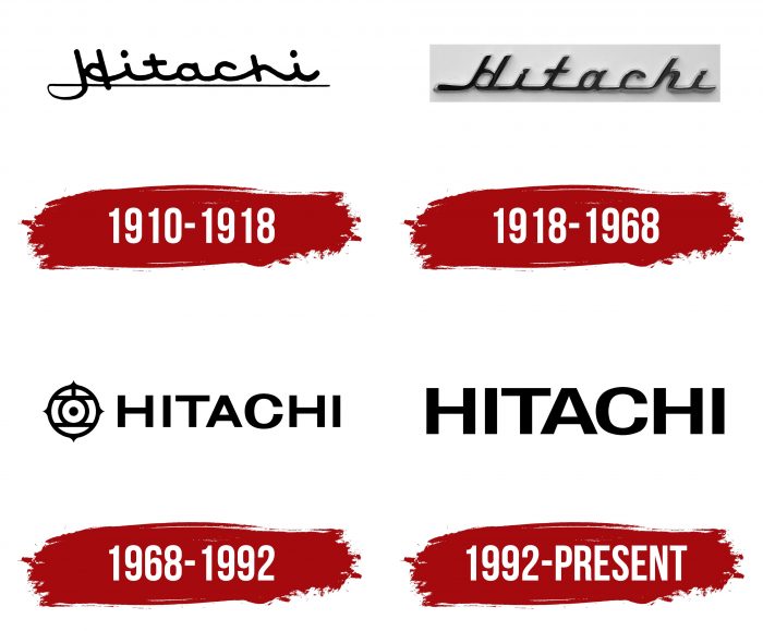 Hitachi Logo History