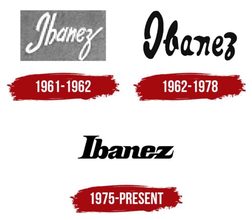Ibanez Logo History