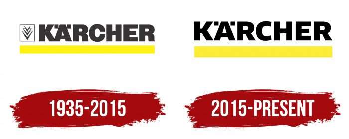 Karcher Logo History