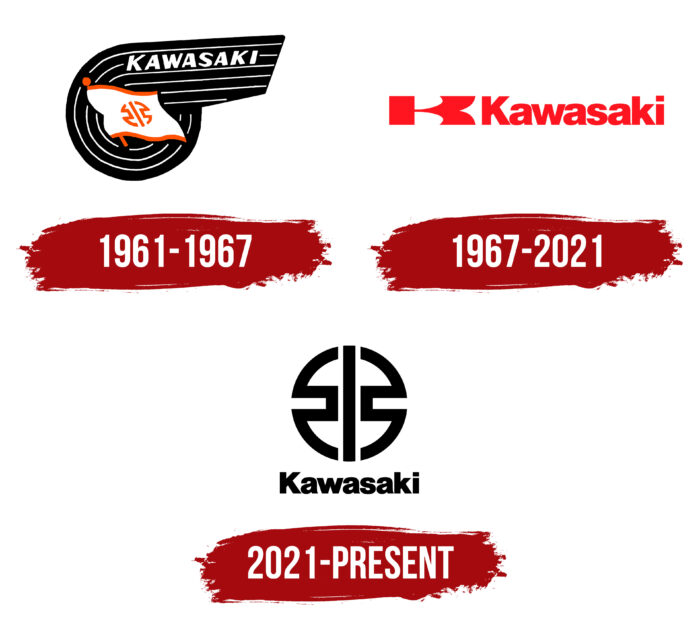 Kawasaki Logo History
