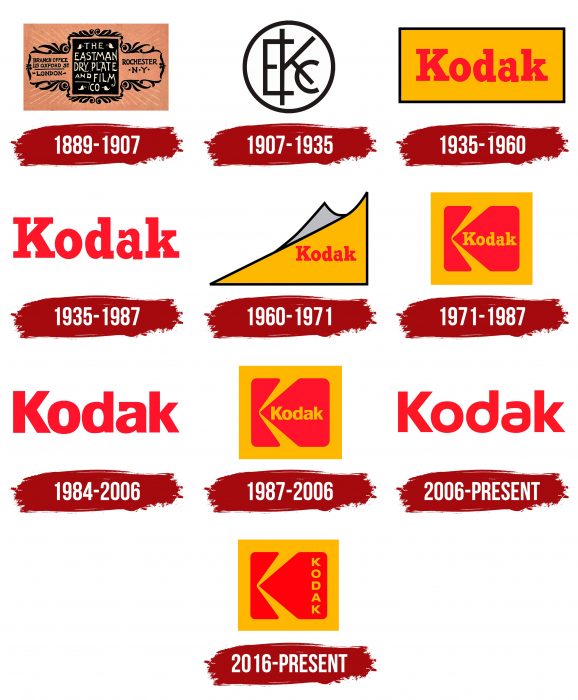 Kodak Logo History