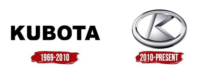 Evolution of the Kubota Logo Kubota Logo History