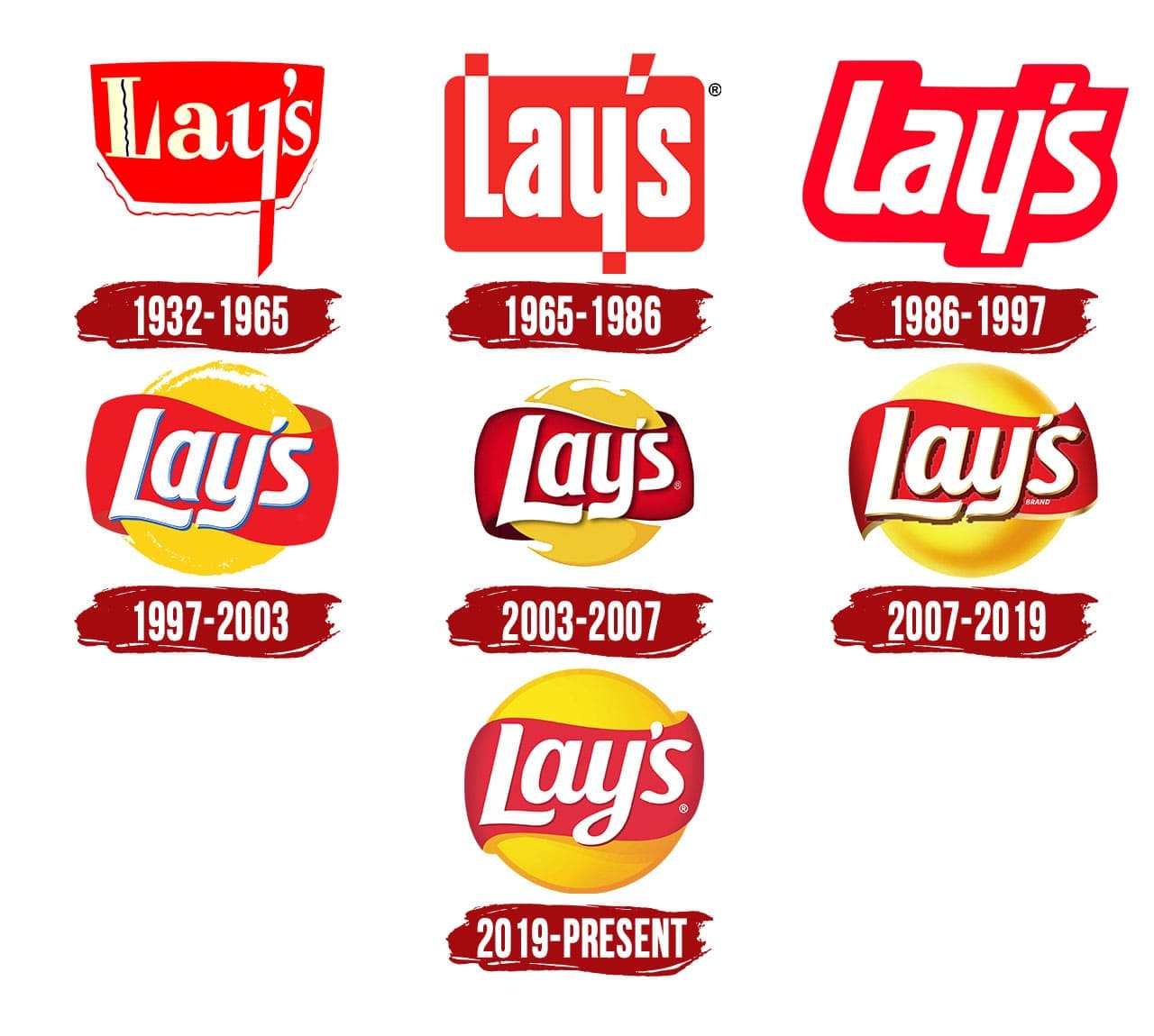 Lay's Logo | Symbol, History, PNG (3840*2160)