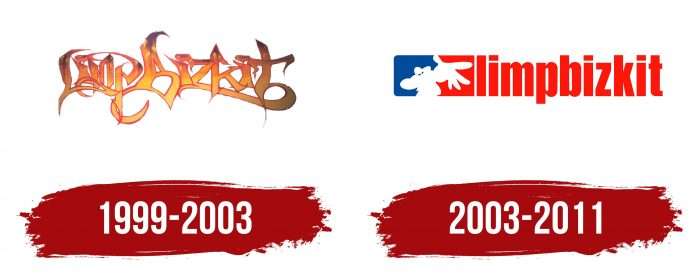 Limp Bizkit Logo History