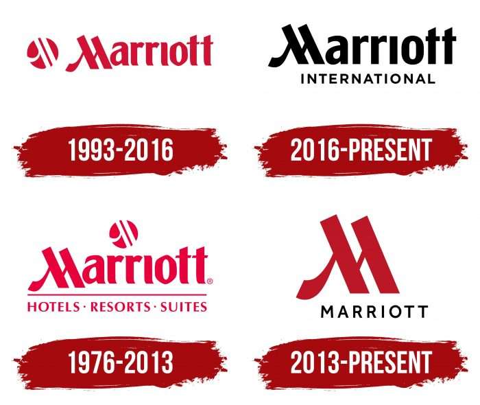 Marriott Logo History