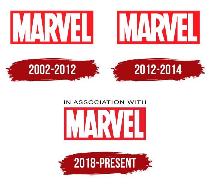 Evolution of the Marvel Logo Marvel Logo History