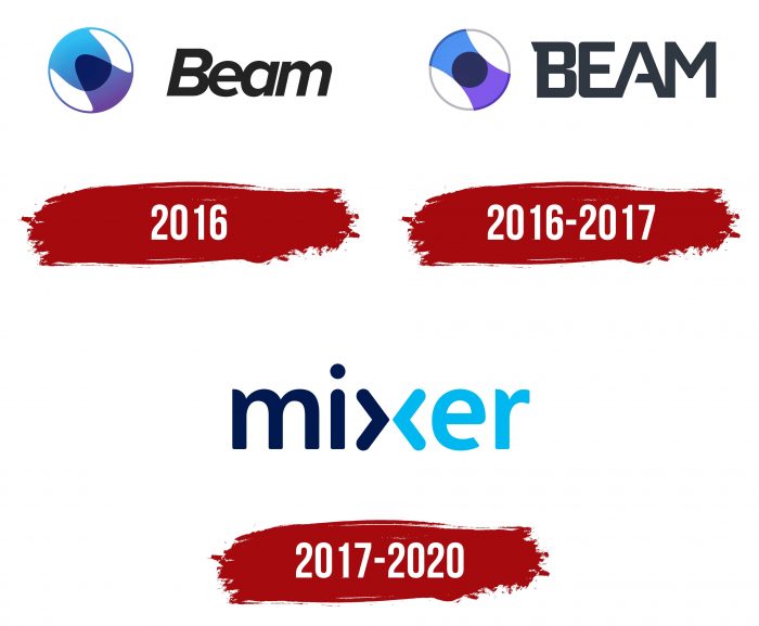 Mixer Logo History