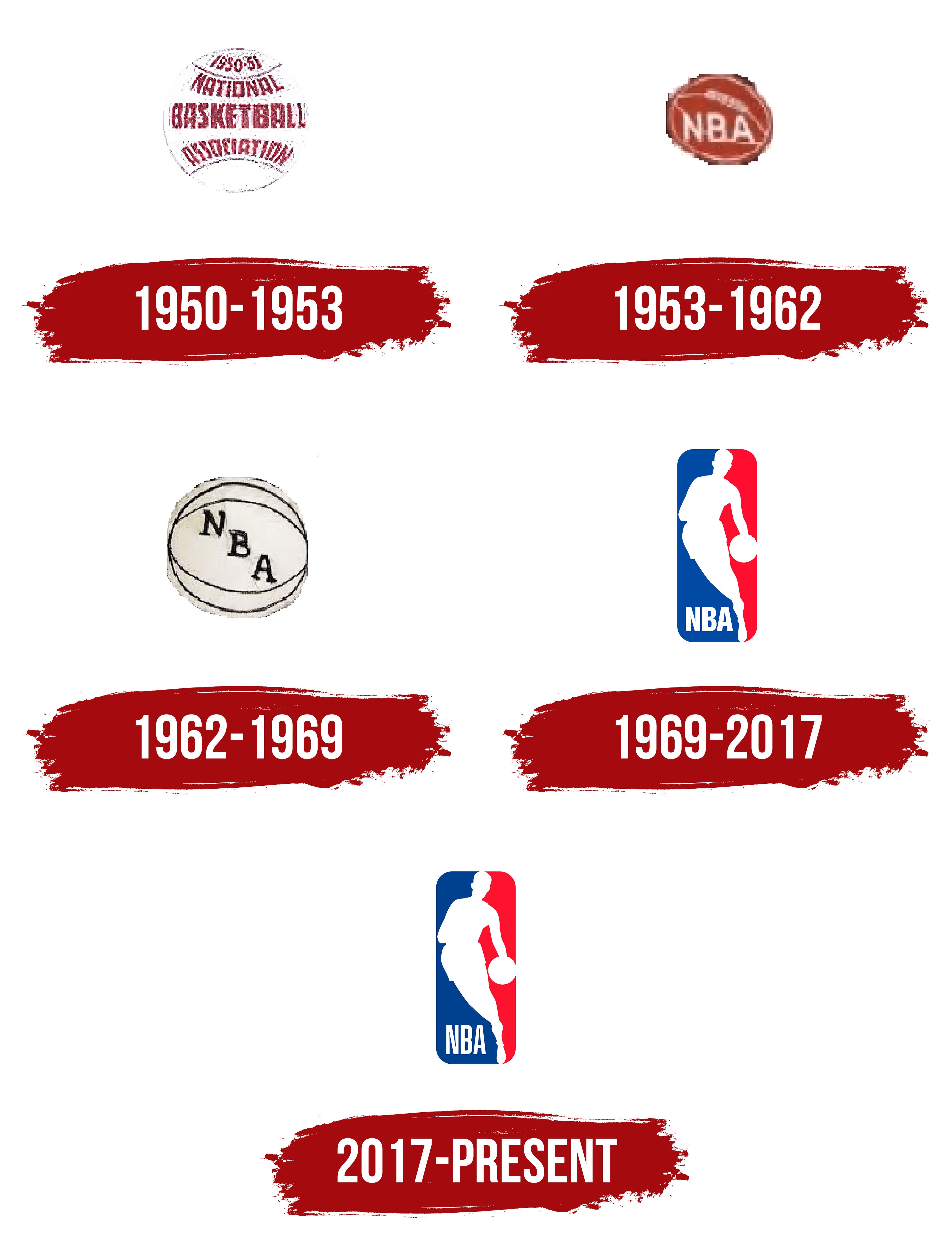 NBA Logo History 