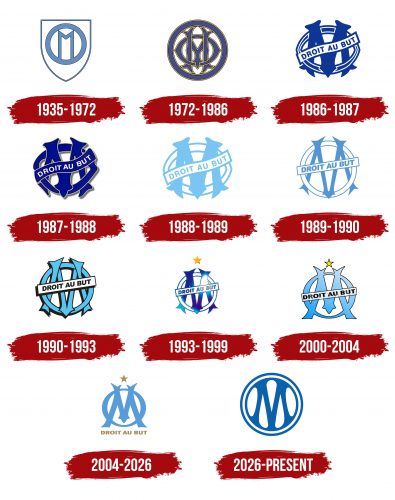 Olympique de Marseille Logo History