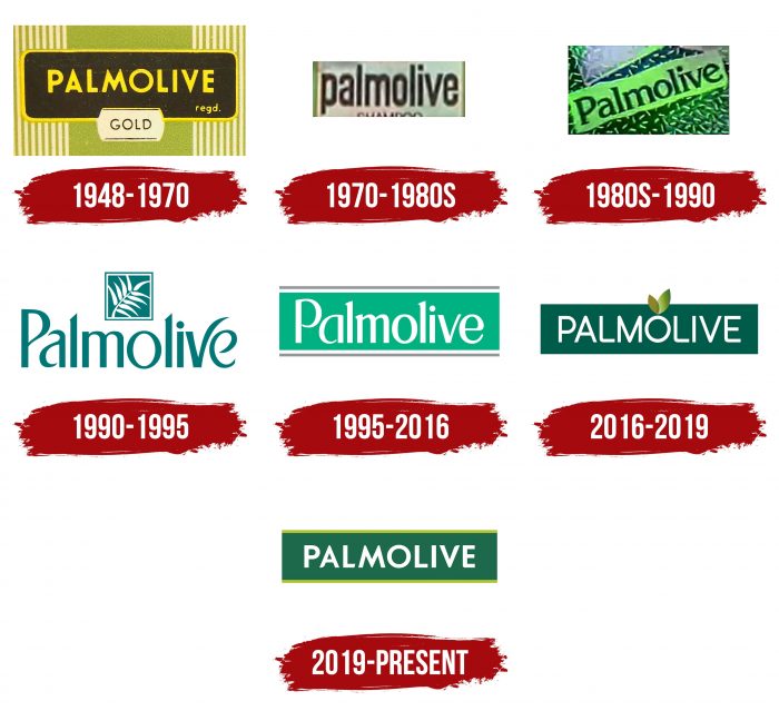 Palmolive Logo History