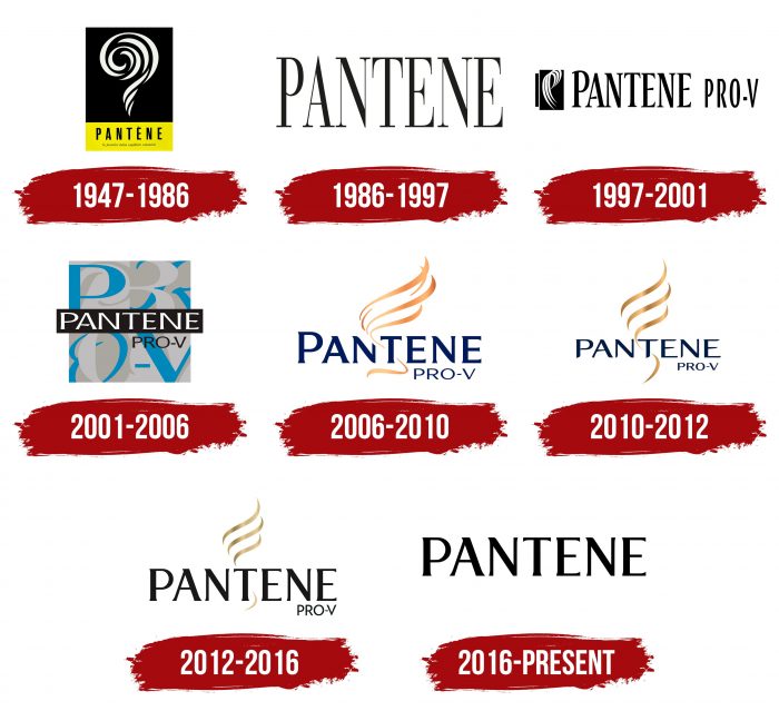 Pantene Logo History