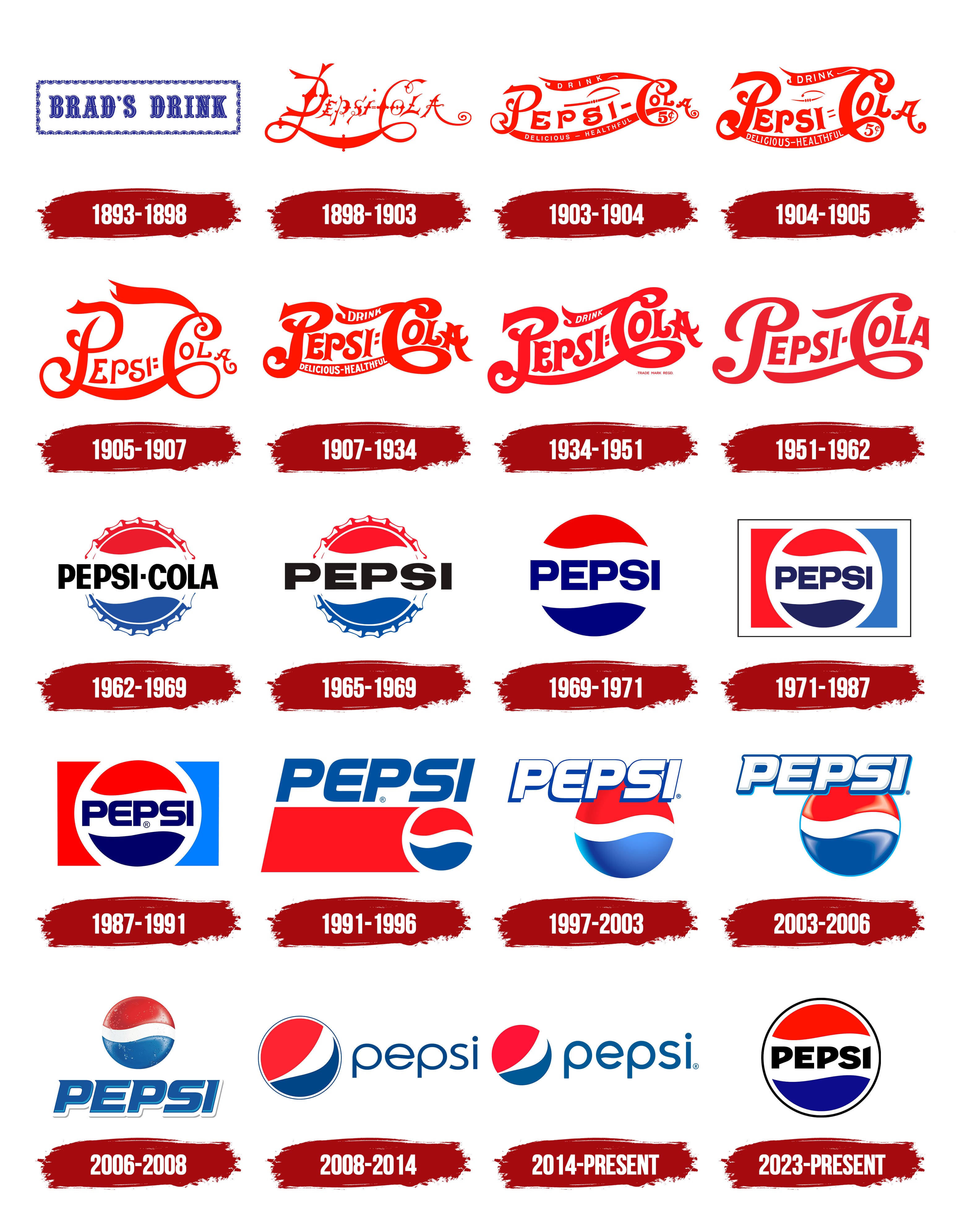 Pepsi Logo, symbol, meaning, history, PNG, brand