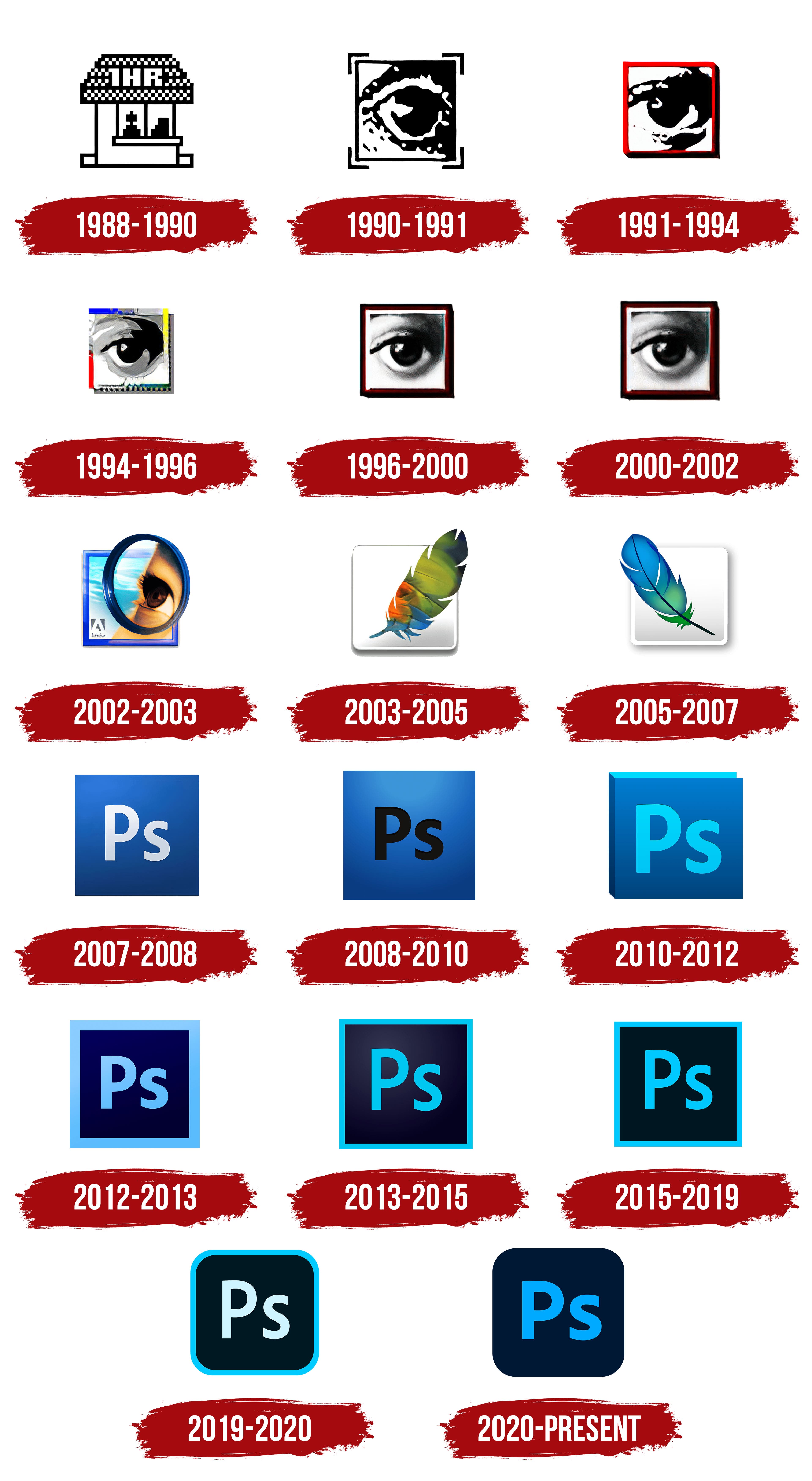 Photoshop Logo, symbol, meaning, history, PNG, brand