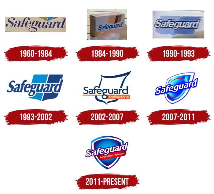 Safeguard Logo History