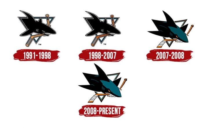 Evolution of the San Jose Sharks Logo San Jose Sharks Logo History