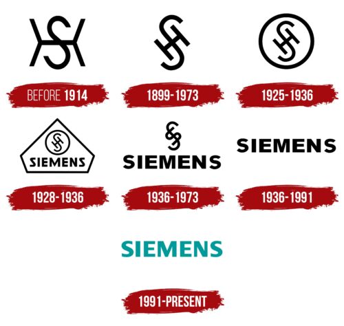 Siemens Logo History