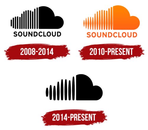 SoundCloud Logo History