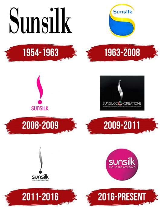 Sunsilk Logo History