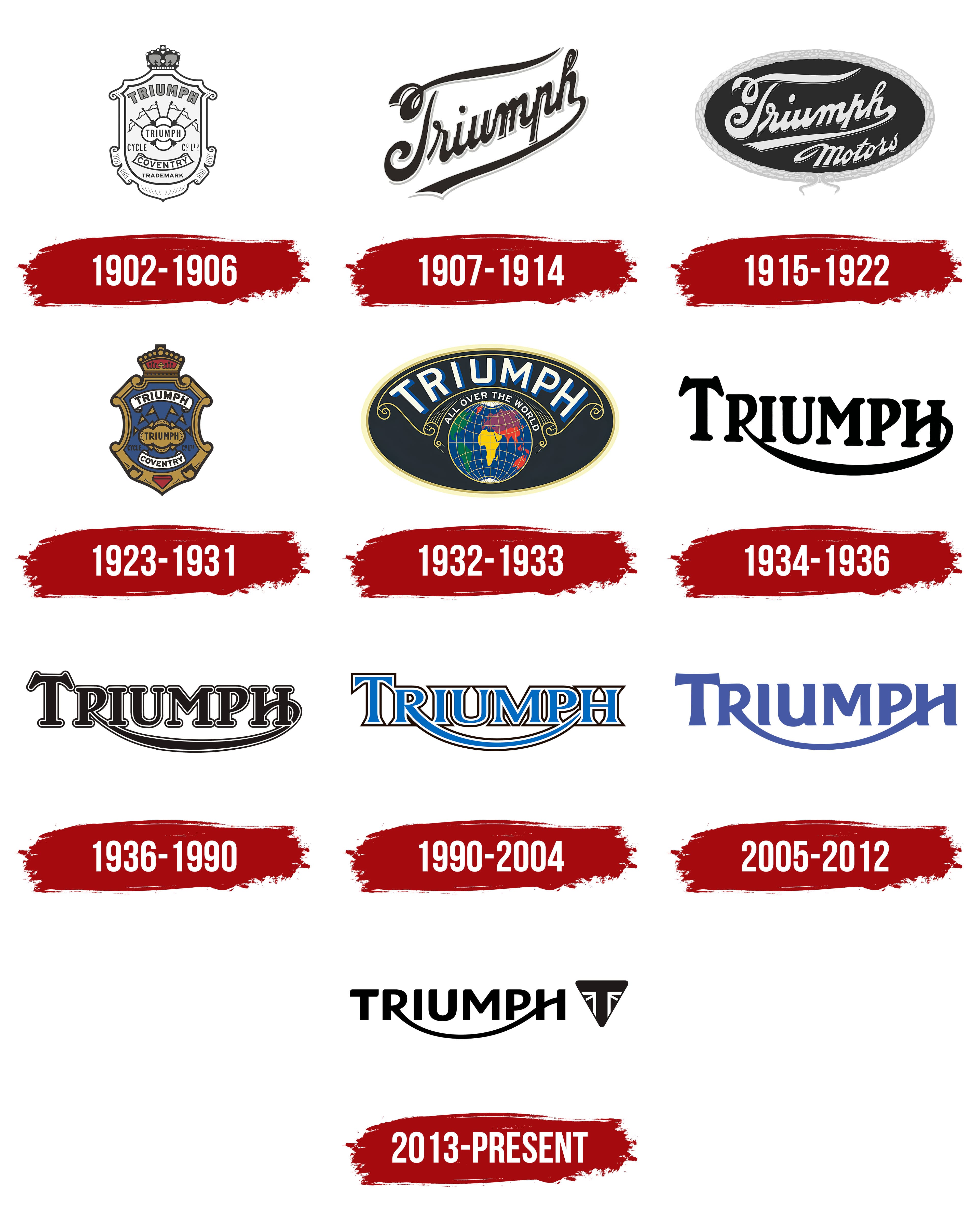 Triumph Logo, symbol, meaning, history, PNG, brand