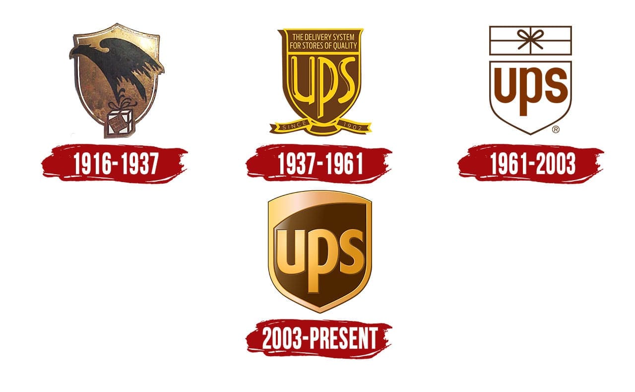 UPS Logo Symbol, History, PNG (3840*2160)