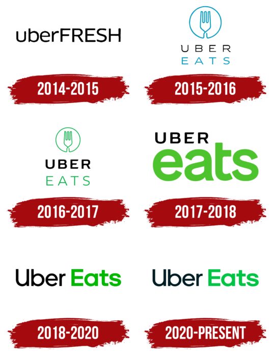 Uber Eats Logo History