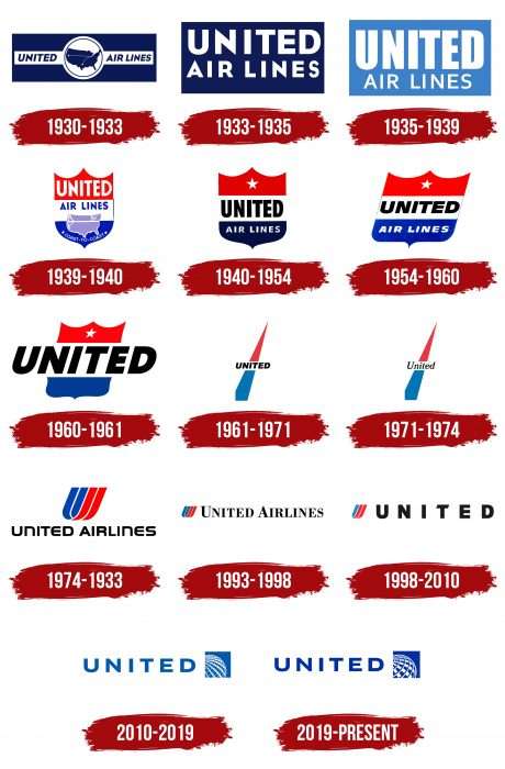 United Airlines Logo History