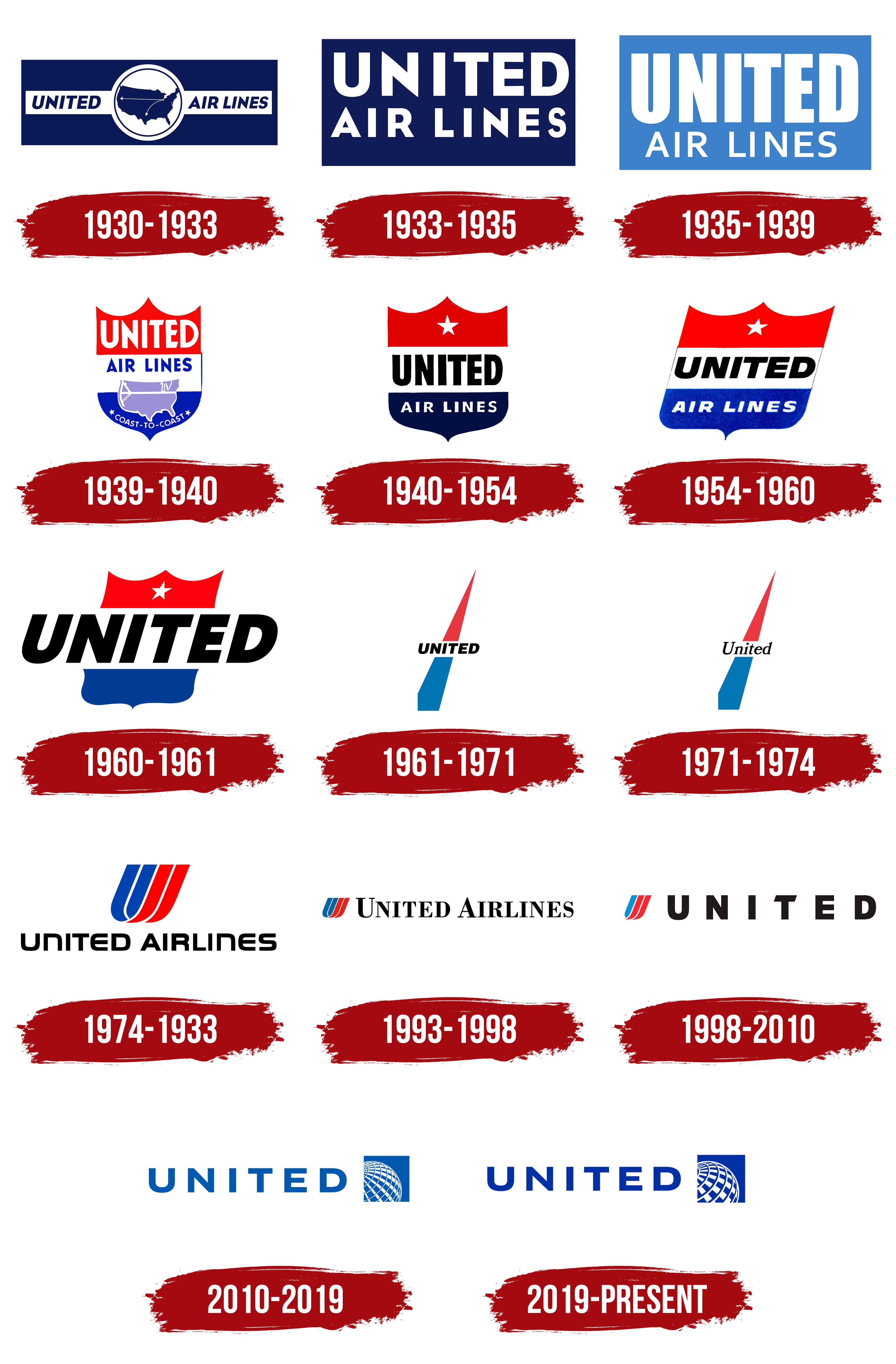 United Airlines Logo Symbol Meaning History PNG Brand
