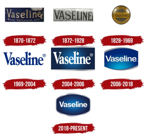 Vaseline Logo History