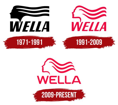 Wella Logo History