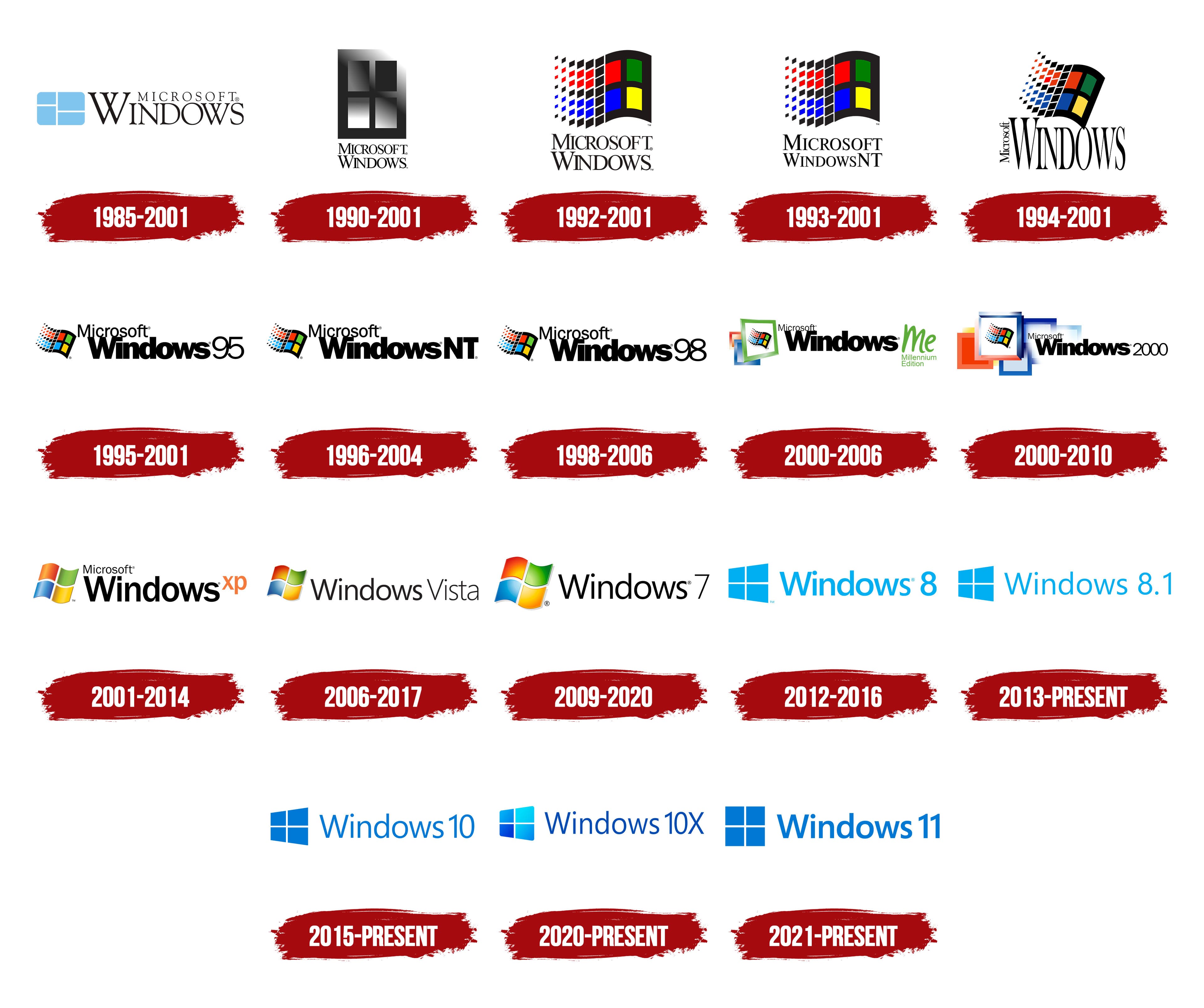Microsoft Logo History Timeline