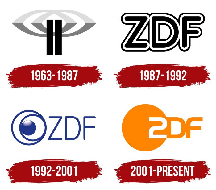 Evolution of the ZDF Logo ZDF Logo History