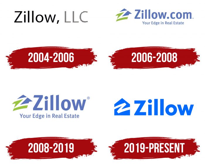 Zillow Logo History