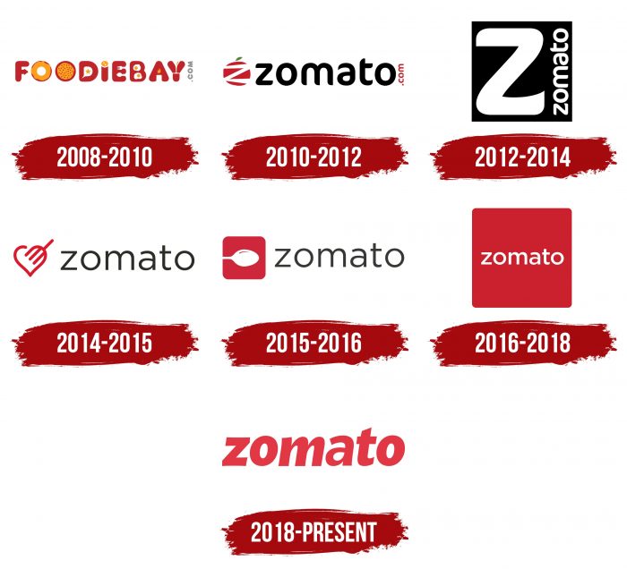 Zomato Logo History