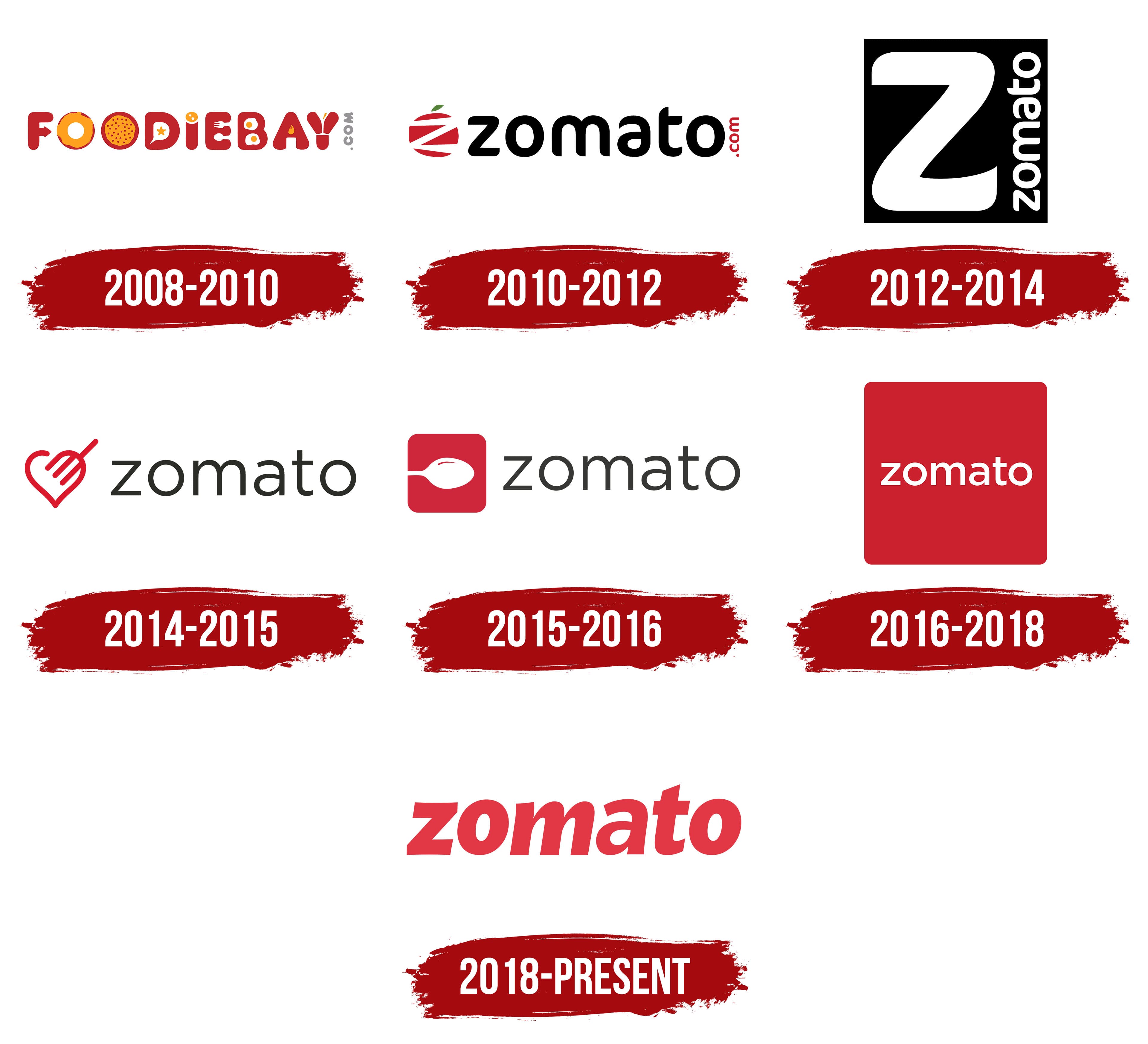 Zomato Logo Vs Swiggy Logo Design Analysis