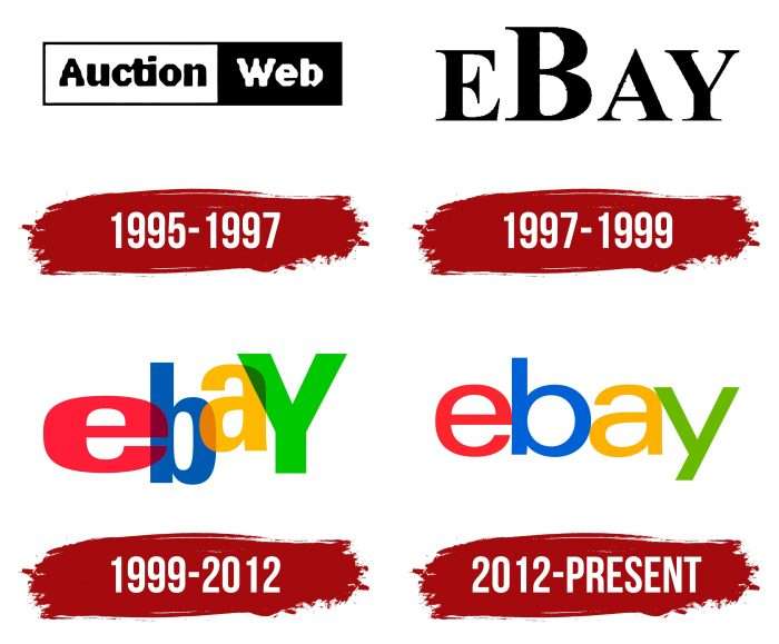 eBay Logo History