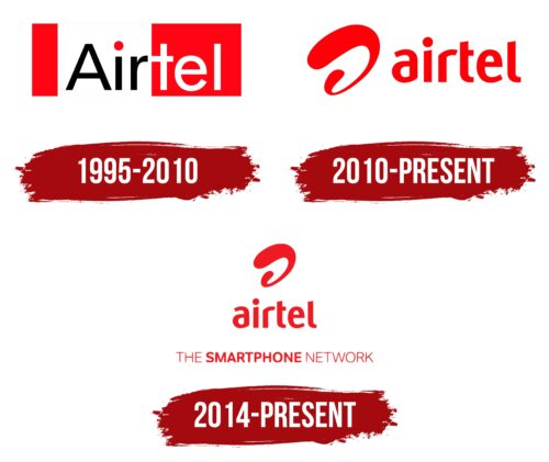 Airtel Logo History