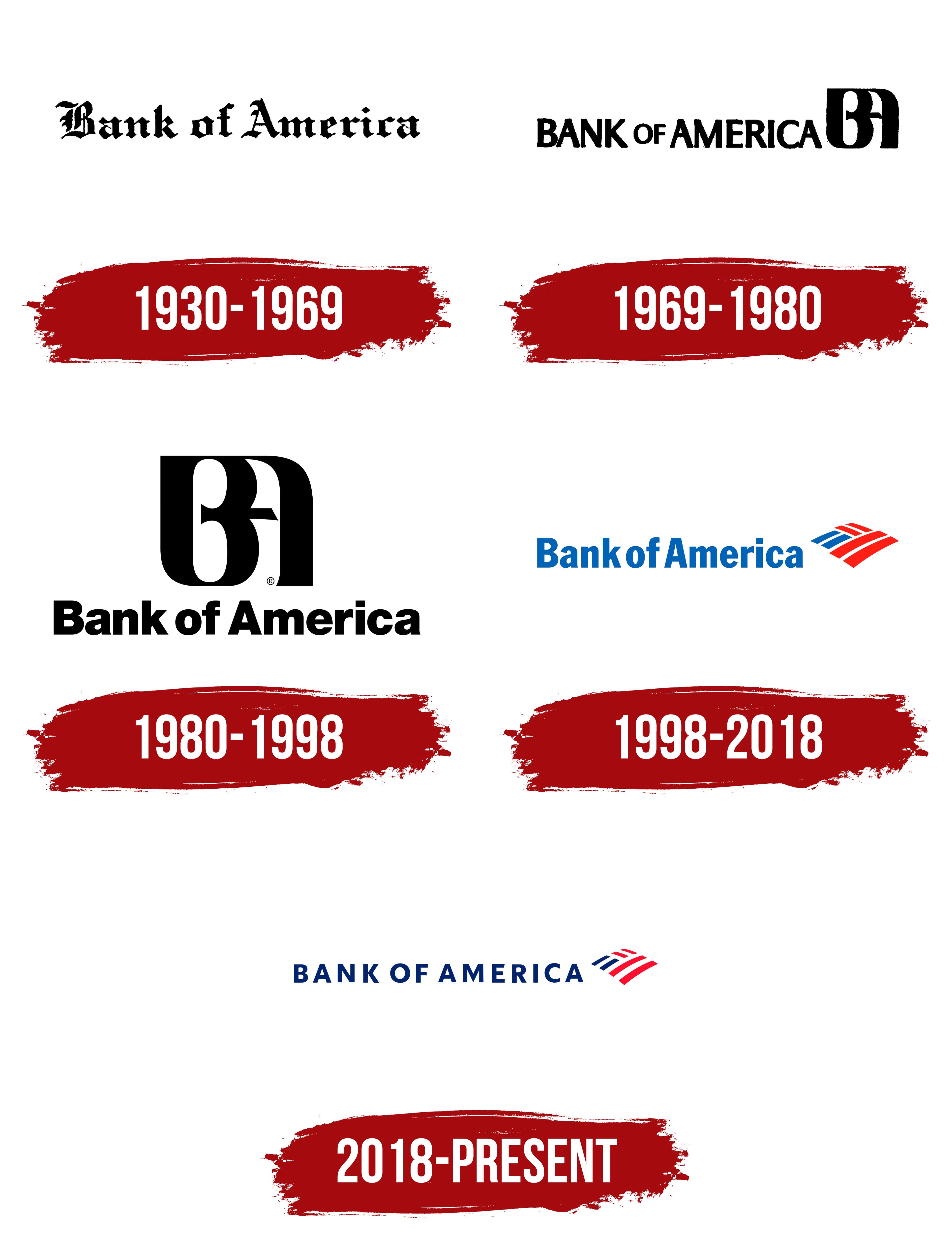 bank of america history