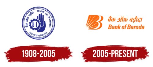 Bank of Baroda Logo History