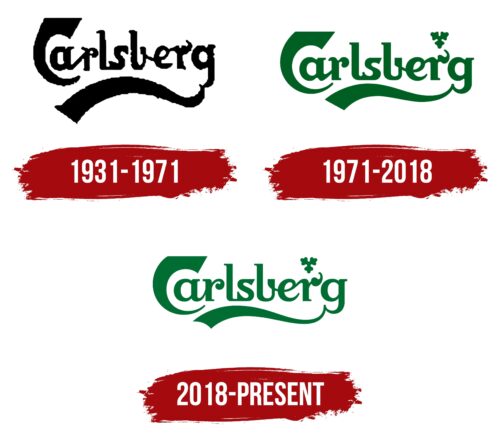 Carlsberg Logo History