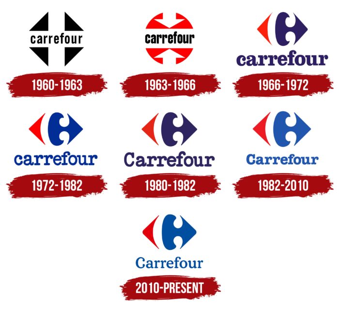 Carrefour Logo History