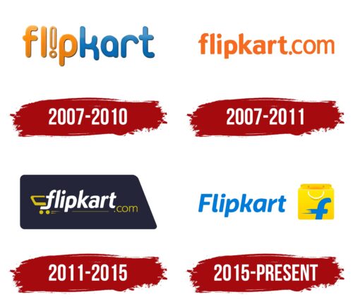 Flipkart Logo History